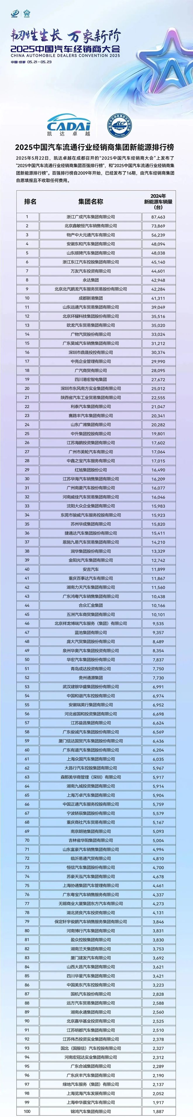 “三座大山”压顶，老牌4S店“败退”北京__“三座大山”压顶，老牌4S店“败退”北京