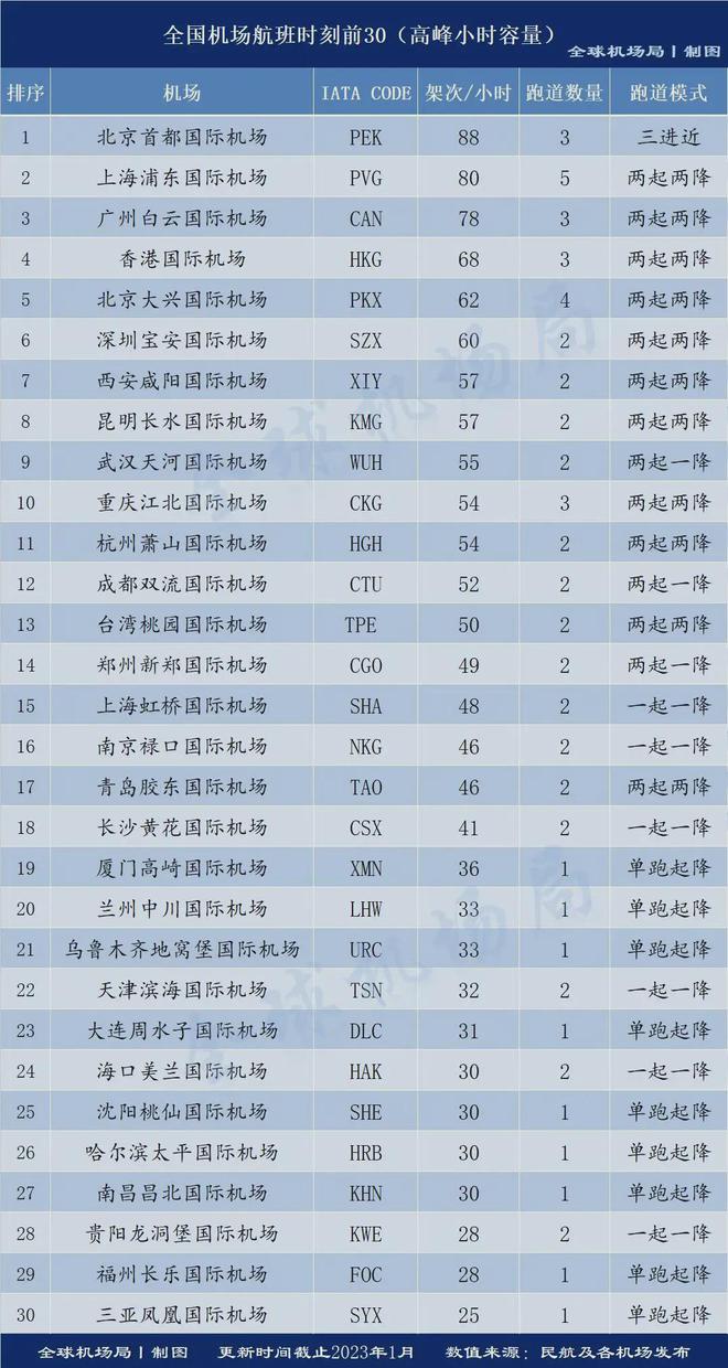 _三喜临门！人口第一城，疯狂补短板_三喜临门！人口第一城，疯狂补短板