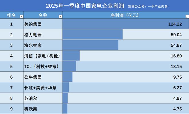 海信格力海尔__格力收购海信