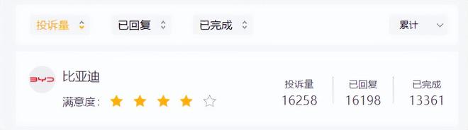 比亚迪、长城争论面面观 探索一个新竞合生态