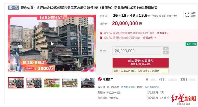 成都东风商贸或将易主，估值4.3亿，2000万起拍，核心资产是春熙坊