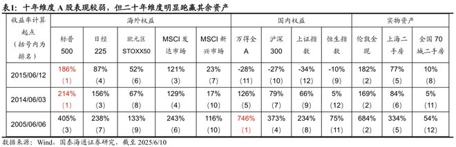 荀玉根：宁做乌龟，不做兔子——2015年牛市十周年思考_荀玉根：宁做乌龟，不做兔子——2015年牛市十周年思考_