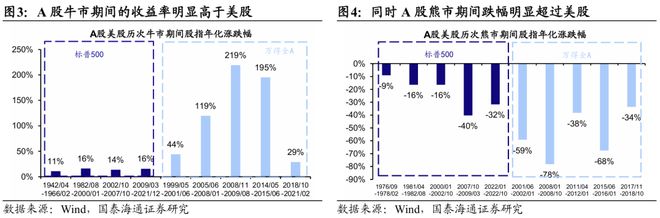 荀玉根：宁做乌龟，不做兔子——2015年牛市十周年思考__荀玉根：宁做乌龟，不做兔子——2015年牛市十周年思考