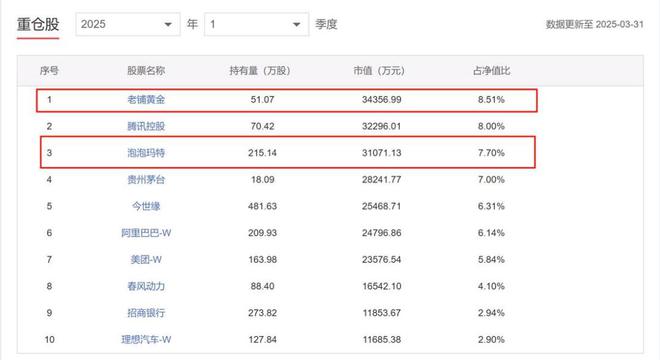基金经理错失40亿、黄牛暴赚10倍，Labubu造富了谁？__基金经理错失40亿、黄牛暴赚10倍，Labubu造富了谁？