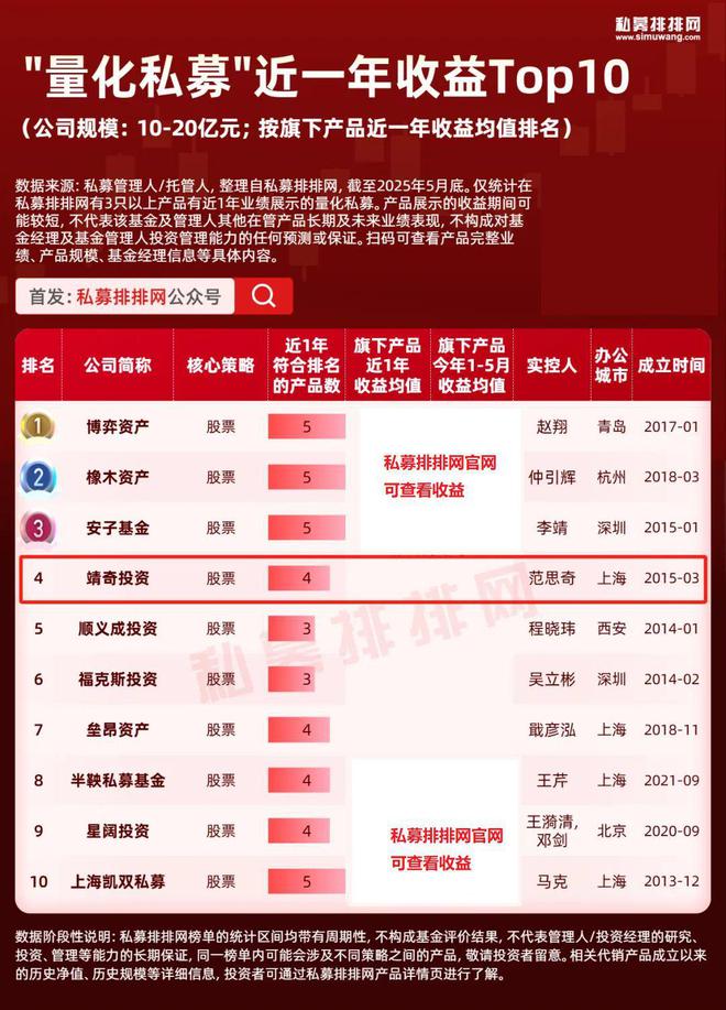量化私募百度百科__量化私募是什么意思
