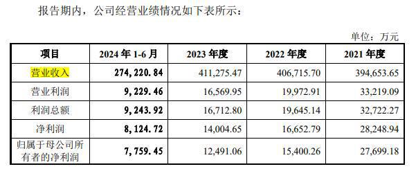 主板科技股龙头__科技板龙头