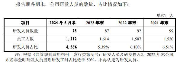 主板科技股龙头_科技板龙头_