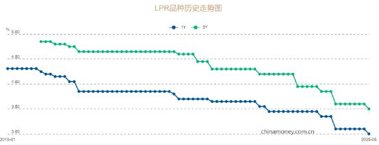 天弘基金扣的钱不在余额宝_天弘基金余额宝是什么意思_