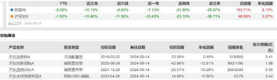 _天弘基金余额宝是什么意思_天弘基金扣的钱不在余额宝