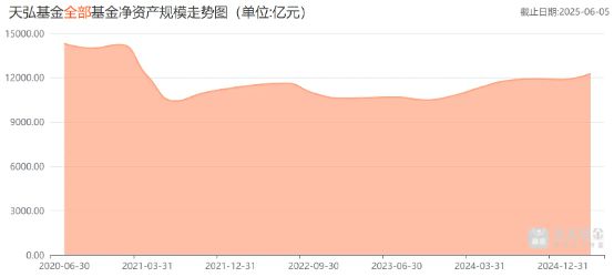 天弘基金扣的钱不在余额宝__天弘基金余额宝是什么意思