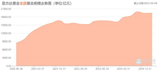 天弘基金余额宝是什么意思__天弘基金扣的钱不在余额宝