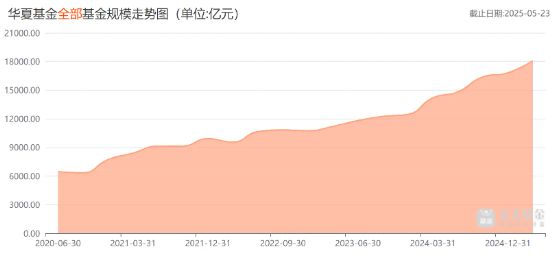 _天弘基金余额宝是什么意思_天弘基金扣的钱不在余额宝