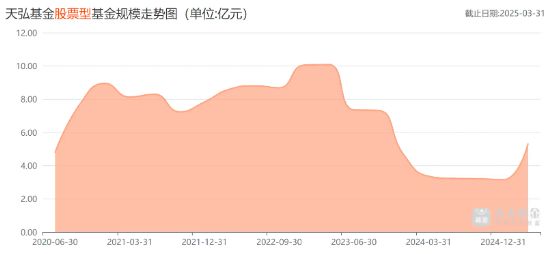 天弘基金余额宝是什么意思__天弘基金扣的钱不在余额宝