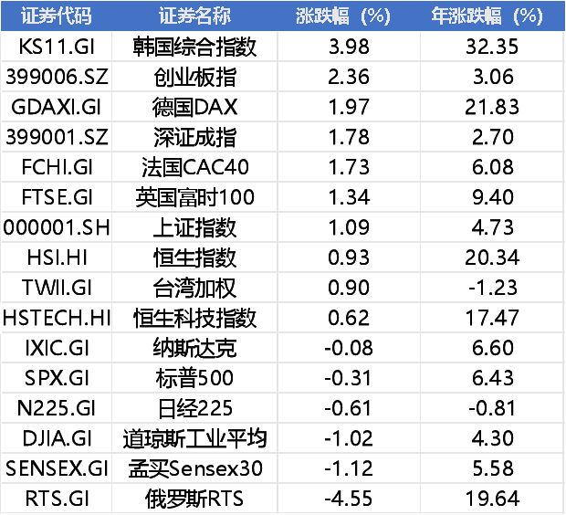周末两大利空！特朗普对欧盟、墨西哥加30%关税，美联储降息无望？