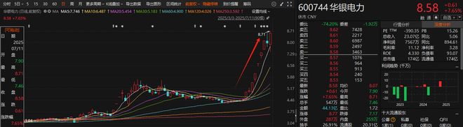 股票涨停的百分比怎么不一样_股票涨停怎么算盈利_