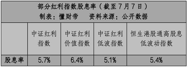 标普港股通低波红利__大盘红利低波50