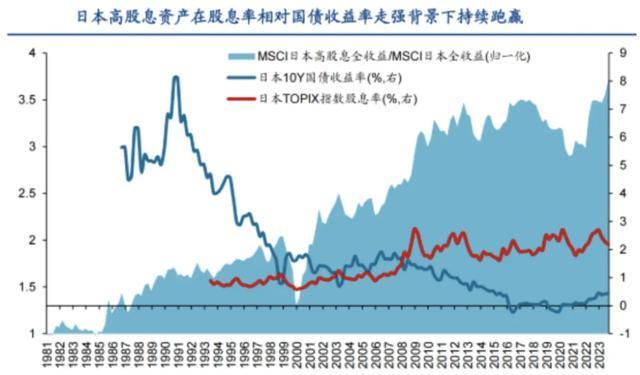 标普港股通低波红利_大盘红利低波50_