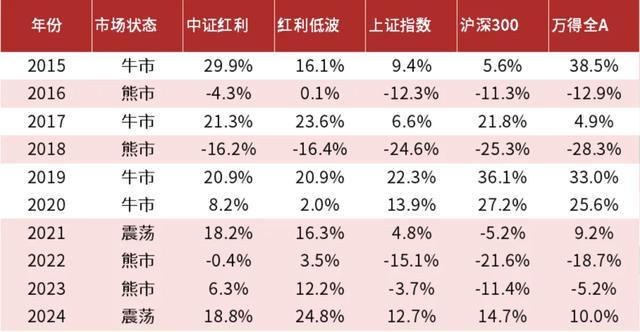 _大盘红利低波50_标普港股通低波红利