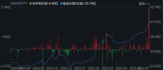 基金进攻板块__基金主力入场