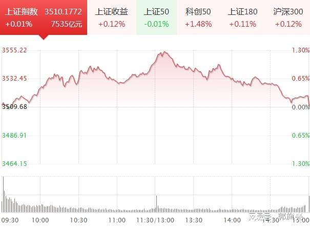 _牛市股票投资策略_牛市启动的条件