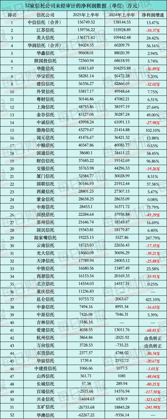 信托转型的机遇与挑战_信托转型_