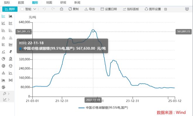 _宁德股票今日价长_宁德股票今日明天会跌吗