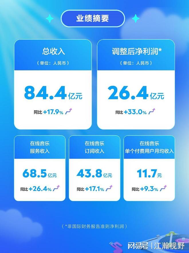 腾讯业绩2021_腾讯业绩_