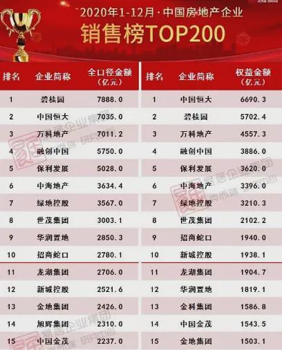 恒大集团许家印__许家印蝉联全球地产首富