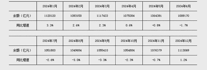 _银行存款同比增长_存款同比增速