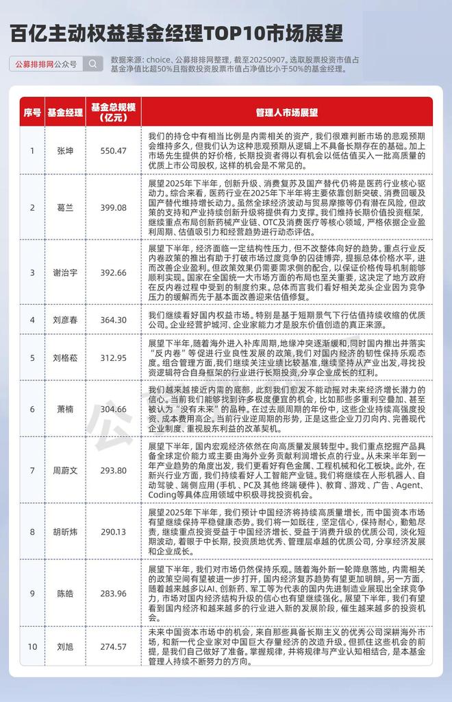 基金经理持仓是什么意思__基金经理持仓排行
