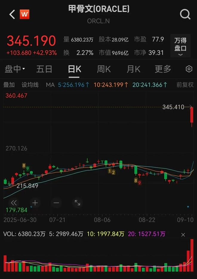 今夜暴涨，世界首富换人？