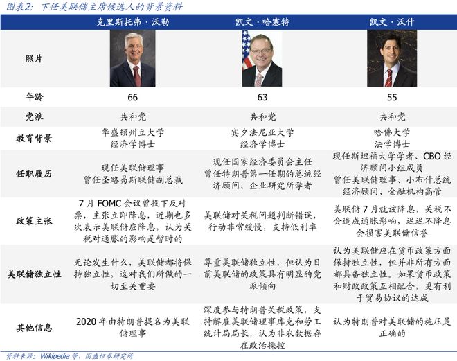 _社团换届人选_临武县换届拟提拔人选