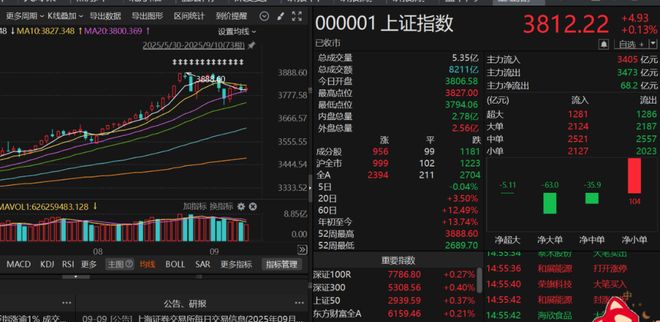 顶级游资陈小群，昨天割肉今天无语？牛市主线，仍是它！