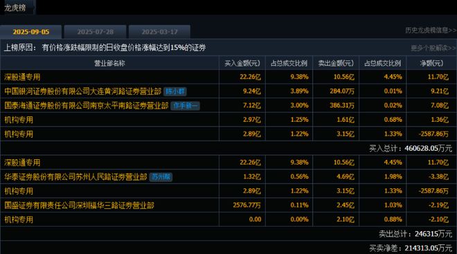_顶级游资陈小群，昨天割肉今天无语？牛市主线，仍是它！_顶级游资陈小群，昨天割肉今天无语？牛市主线，仍是它！