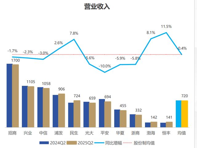 恒丰银行案例__恒丰银行发展战略