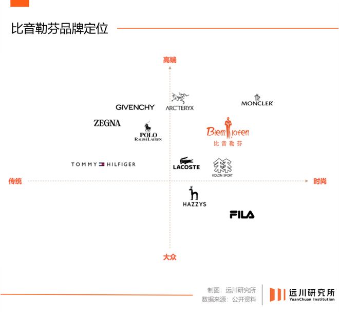 中国鹅绒服十大名牌__高端鹅绒羽绒服