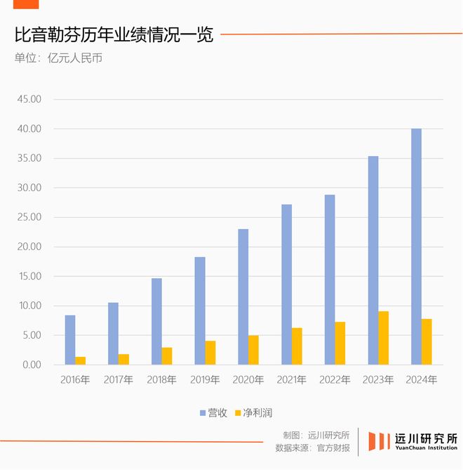 高端鹅绒羽绒服__中国鹅绒服十大名牌