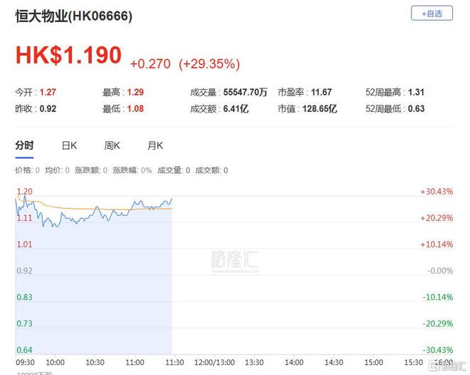 恒大准备卖物业是真的吗_恒大要卖物业_