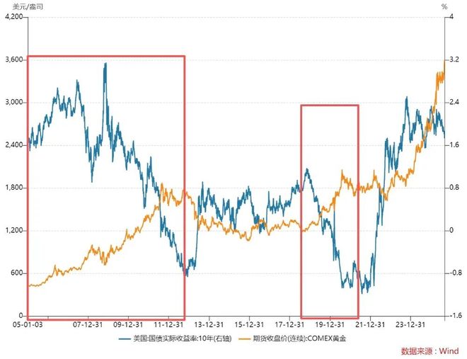黄金做多怎么操作__黄金做多做空是什么意思