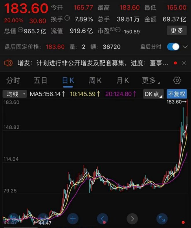 芯原股份强势归来_芯原股份强势归来_