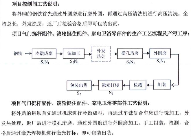 生产企业租赁厂房还用环评吗__公司股东租赁自己公司的厂房