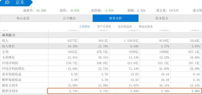 刘强东价格大战__刘强东控股公司