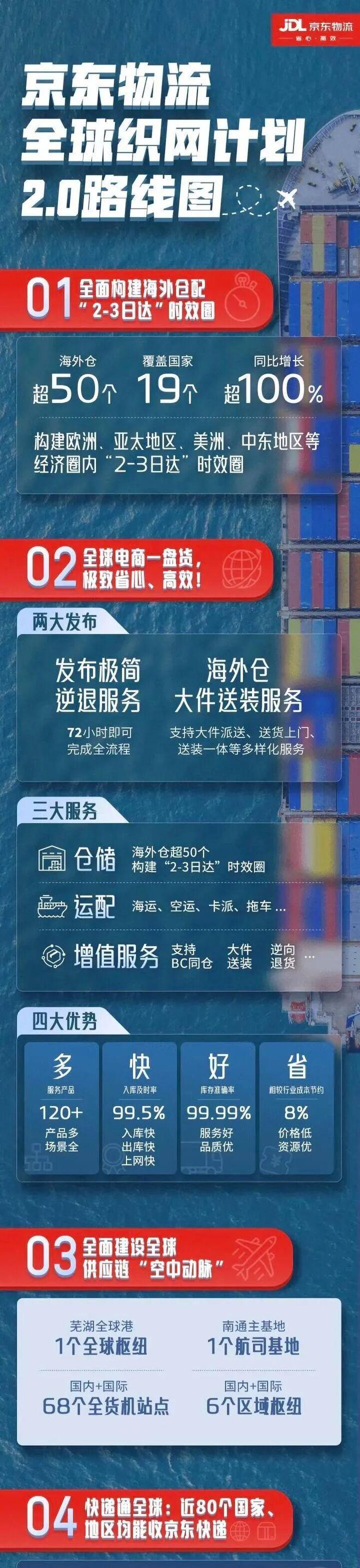刘强东控股公司__刘强东价格大战