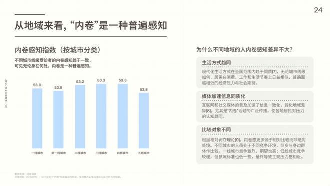 _世代新人顶级反设玩家内卷小说_Z世代新人设：反内卷顶级玩家