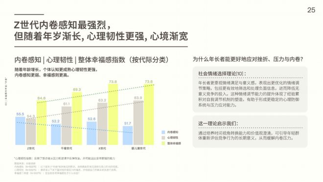 Z世代新人设：反内卷顶级玩家_世代新人顶级反设玩家内卷小说_