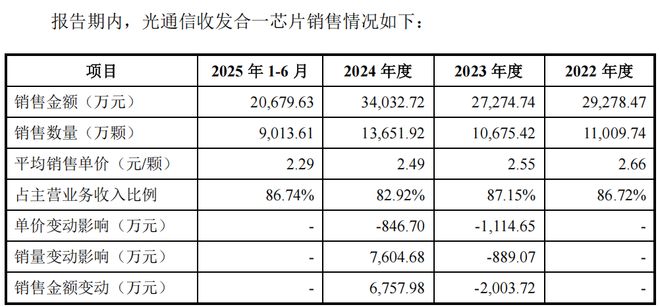 _环信即时通讯云稳定性如何_飞致250稳定性如何