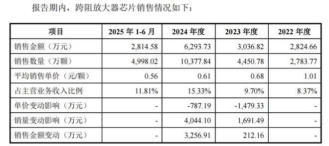 环信即时通讯云稳定性如何_飞致250稳定性如何_
