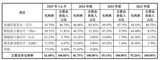 _环信即时通讯云稳定性如何_飞致250稳定性如何
