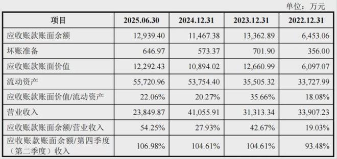 _飞致250稳定性如何_环信即时通讯云稳定性如何