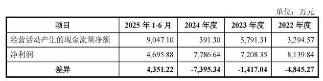 飞致250稳定性如何__环信即时通讯云稳定性如何